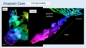 Colorful three dimensional computer-generated maps of the cave layout in plan and profile views.