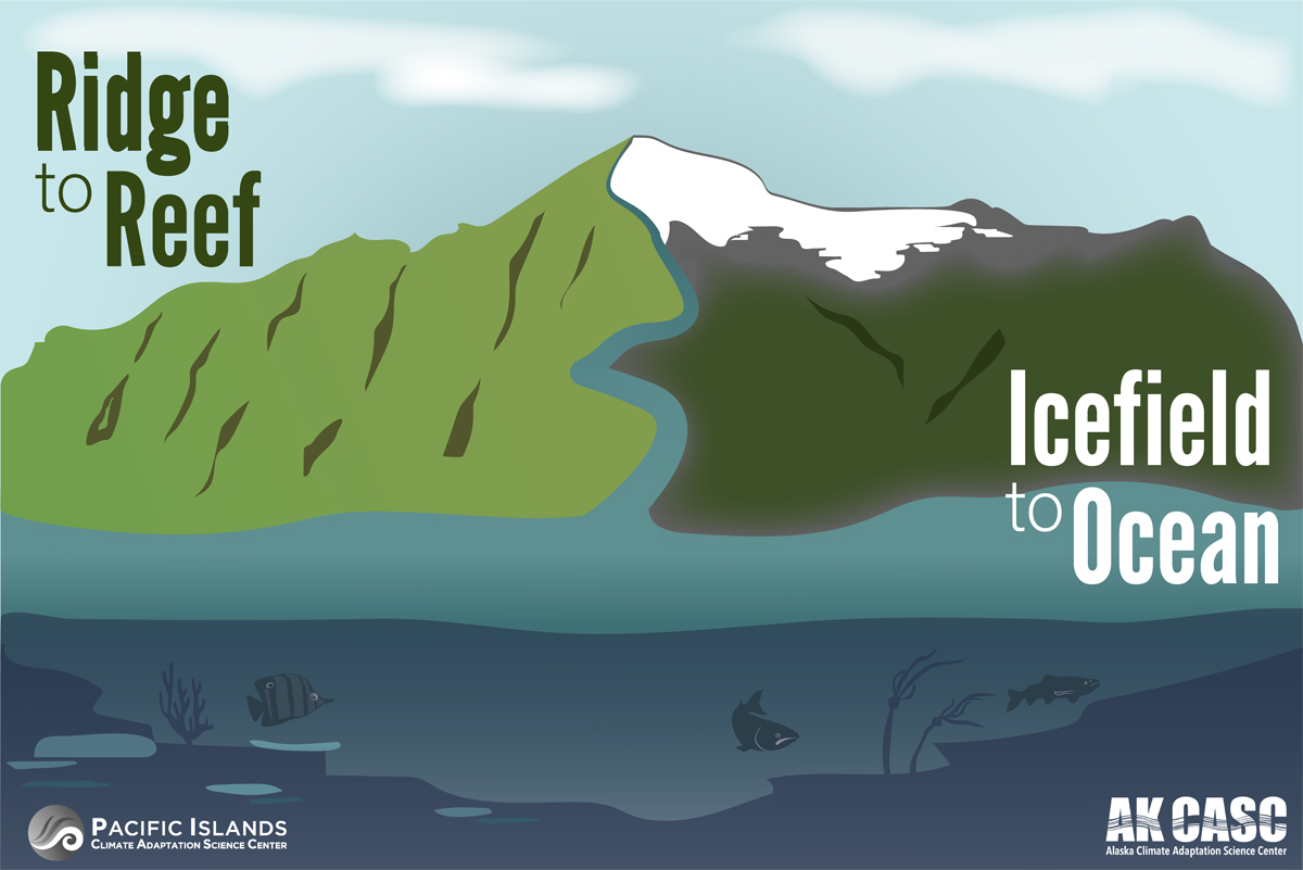 Illustration with two halves showing mountains down to coastal ocean with differences between Pacific Islands and Alaska